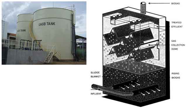 بیوگاز در پکیج یو ای اس بی , biogas of usb ups packages